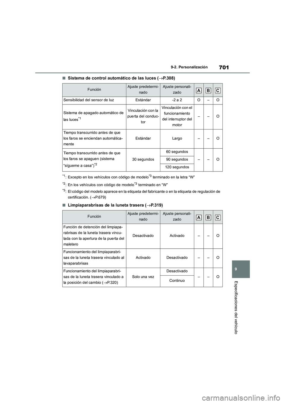 TOYOTA RAV4 2018 Manual del propietario (in Spanish) 701
9 9-2. Personalización
Especificaciones del vehículo
■Sistema de control automático de las luces (P.308)
*1: Excepto en los vehículos con código de modelo*3 terminado en la letra “W” TOYOTA RAV4 2018 Manual del propietario (in Spanish) 701
9 9-2. Personalización
Especificaciones del vehículo
■Sistema de control automático de las luces (P.308)
*1: Excepto en los vehículos con código de modelo*3 terminado en la letra “W”
