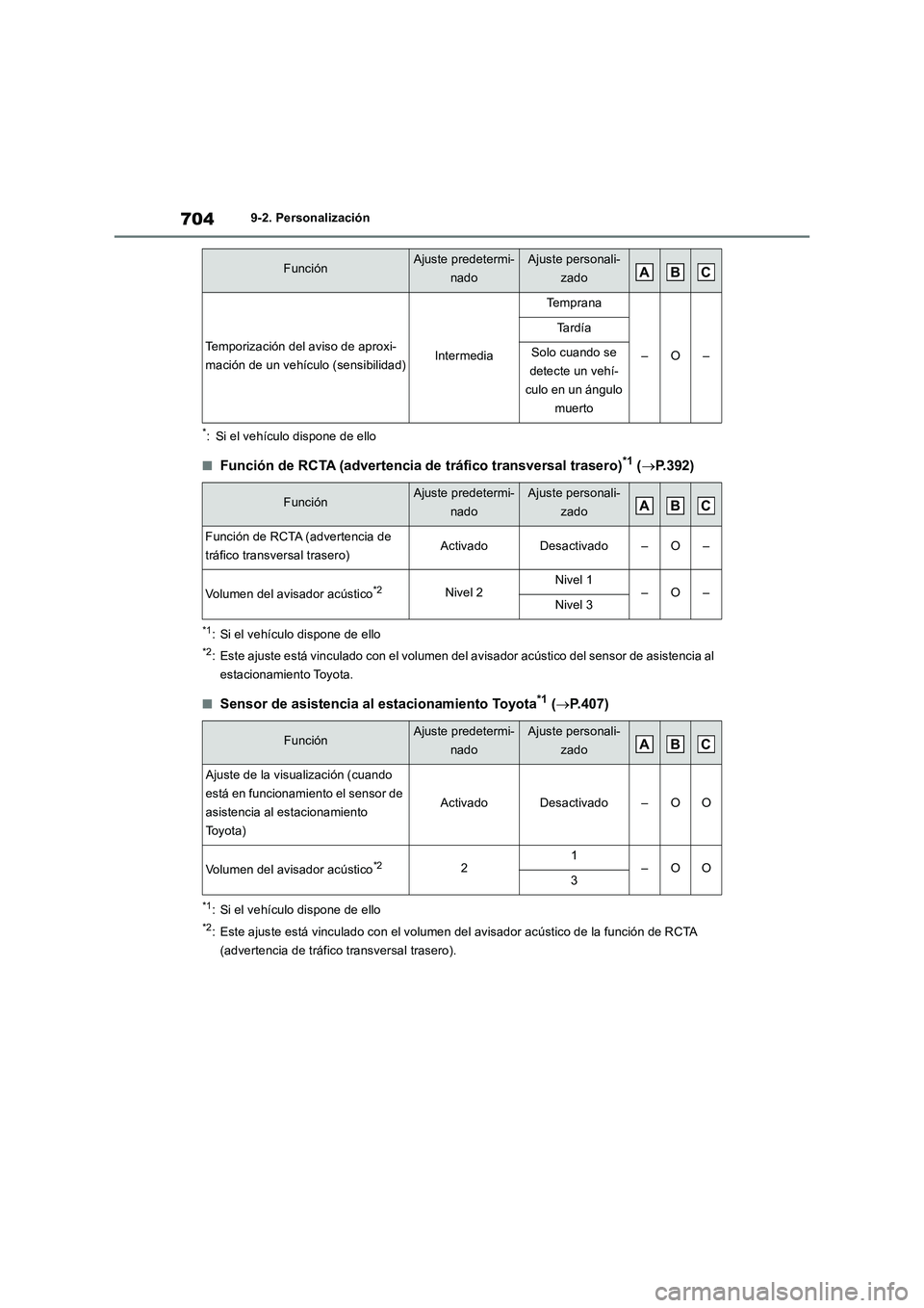 TOYOTA RAV4 2018 Manual del propietario (in Spanish) 7049-2. Personalización
*: Si el vehículo dispone de ello
■Función de RCTA (advertencia de tráfico transversal trasero)*1 (P.392)
*1: Si el vehículo dispone de ello
*2: Este ajuste está vin TOYOTA RAV4 2018 Manual del propietario (in Spanish) 7049-2. Personalización
*: Si el vehículo dispone de ello
■Función de RCTA (advertencia de tráfico transversal trasero)*1 (P.392)
*1: Si el vehículo dispone de ello
*2: Este ajuste está vin