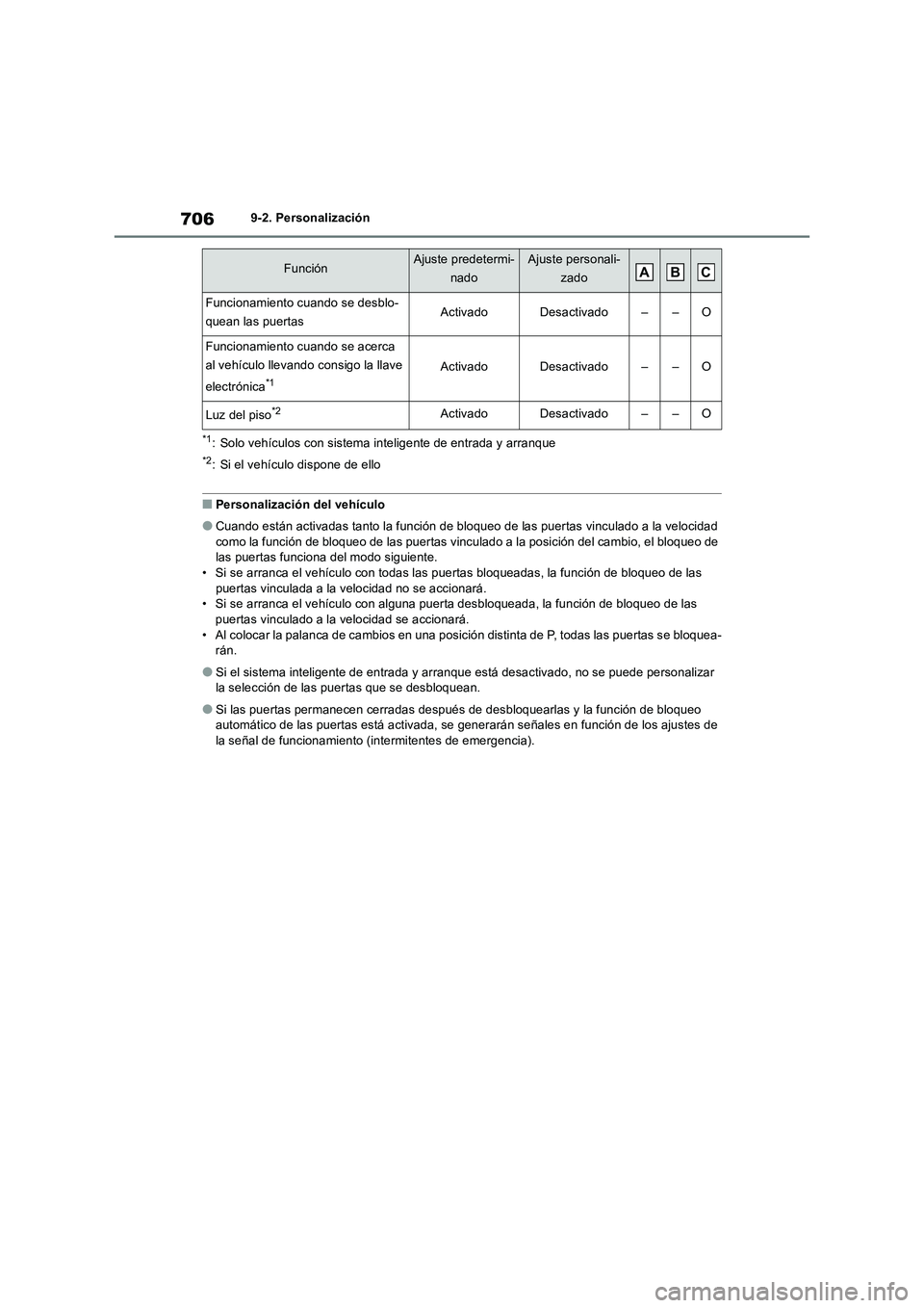 TOYOTA RAV4 2018 Manual del propietario (in Spanish) 7069-2. Personalización
*1: Solo vehículos con sistema inteligente de entrada y arranque
*2: Si el vehículo dispone de ello
■Personalización del vehículo
●Cuando están activadas tanto la fun TOYOTA RAV4 2018 Manual del propietario (in Spanish) 7069-2. Personalización
*1: Solo vehículos con sistema inteligente de entrada y arranque
*2: Si el vehículo dispone de ello
■Personalización del vehículo
●Cuando están activadas tanto la fun