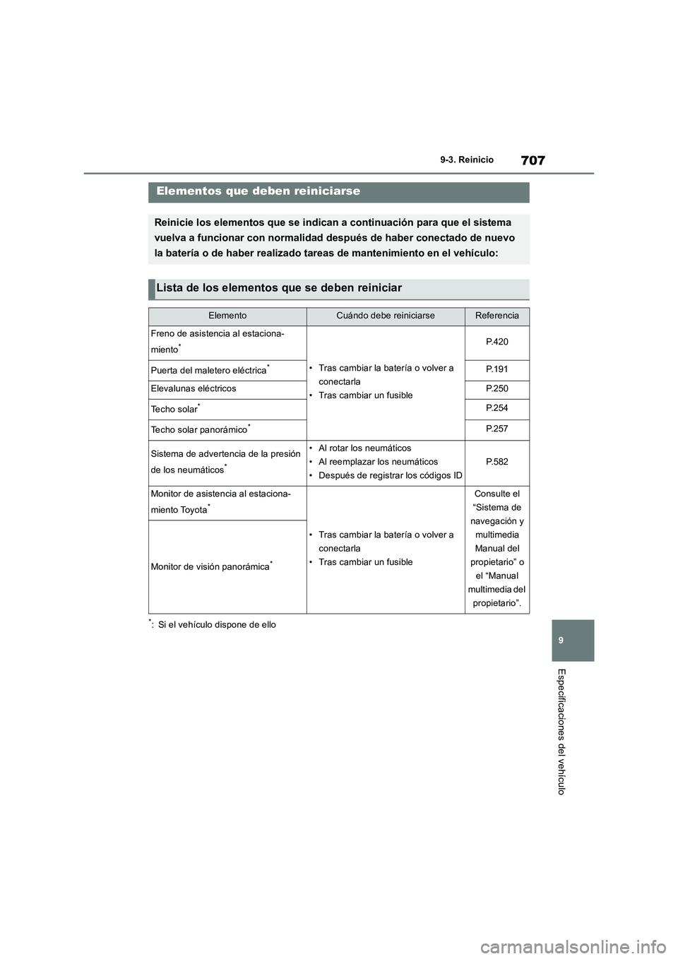 TOYOTA RAV4 2018 Manual del propietario (in Spanish) 707
9 9-3. Reinicio
Especificaciones del vehículo
9-3.Reinicio
*: Si el vehículo dispone de ello
Elementos que deben reiniciarse
Reinicie los elementos que se indican a continuación para que el sis TOYOTA RAV4 2018 Manual del propietario (in Spanish) 707
9 9-3. Reinicio
Especificaciones del vehículo
9-3.Reinicio
*: Si el vehículo dispone de ello
Elementos que deben reiniciarse
Reinicie los elementos que se indican a continuación para que el sis