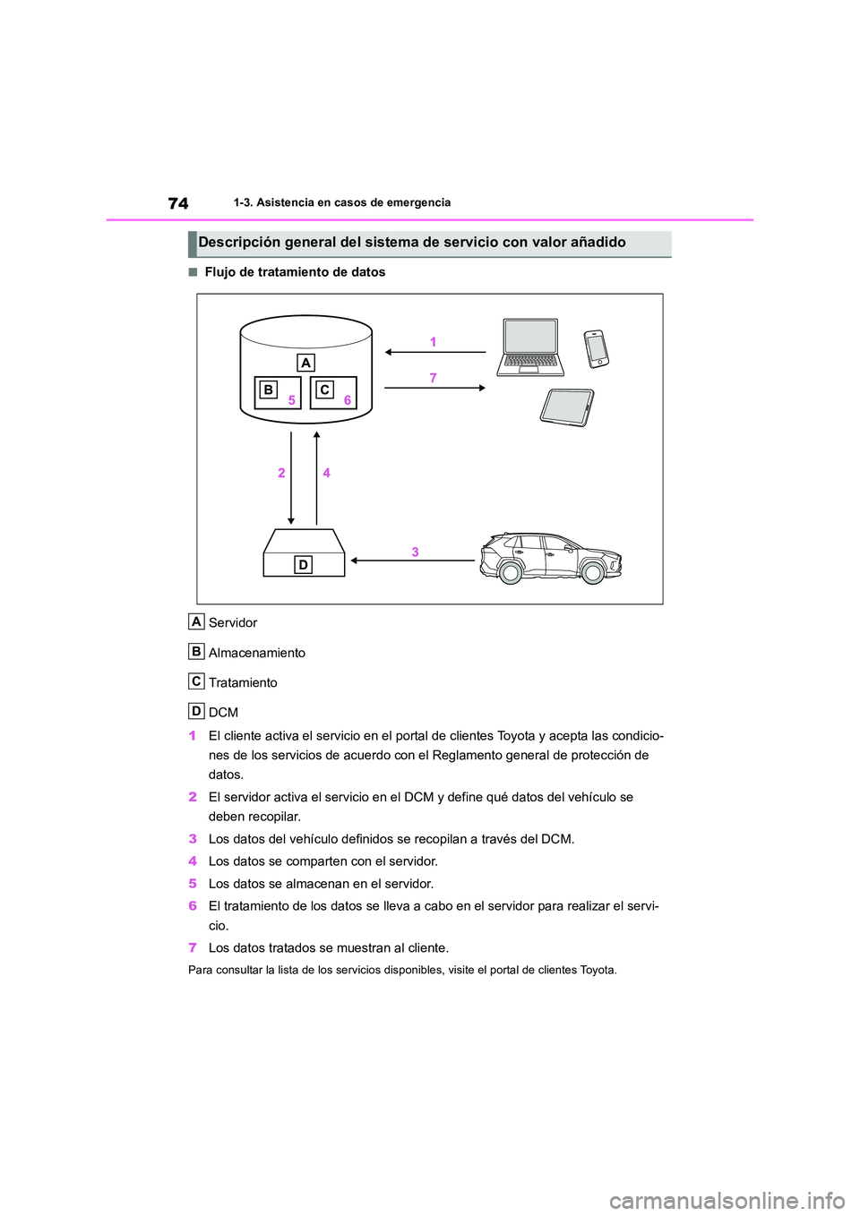 TOYOTA RAV4 2018 Manual del propietario (in Spanish) 741-3. Asistencia en casos de emergencia
■Flujo de tratamiento de datos
Servidor
Almacenamiento
Tratamiento
DCM
1 El cliente activa el servicio en el portal de clientes Toyota y acepta las condi TOYOTA RAV4 2018 Manual del propietario (in Spanish) 741-3. Asistencia en casos de emergencia
■Flujo de tratamiento de datos
Servidor
Almacenamiento
Tratamiento
DCM
1 El cliente activa el servicio en el portal de clientes Toyota y acepta las condi
