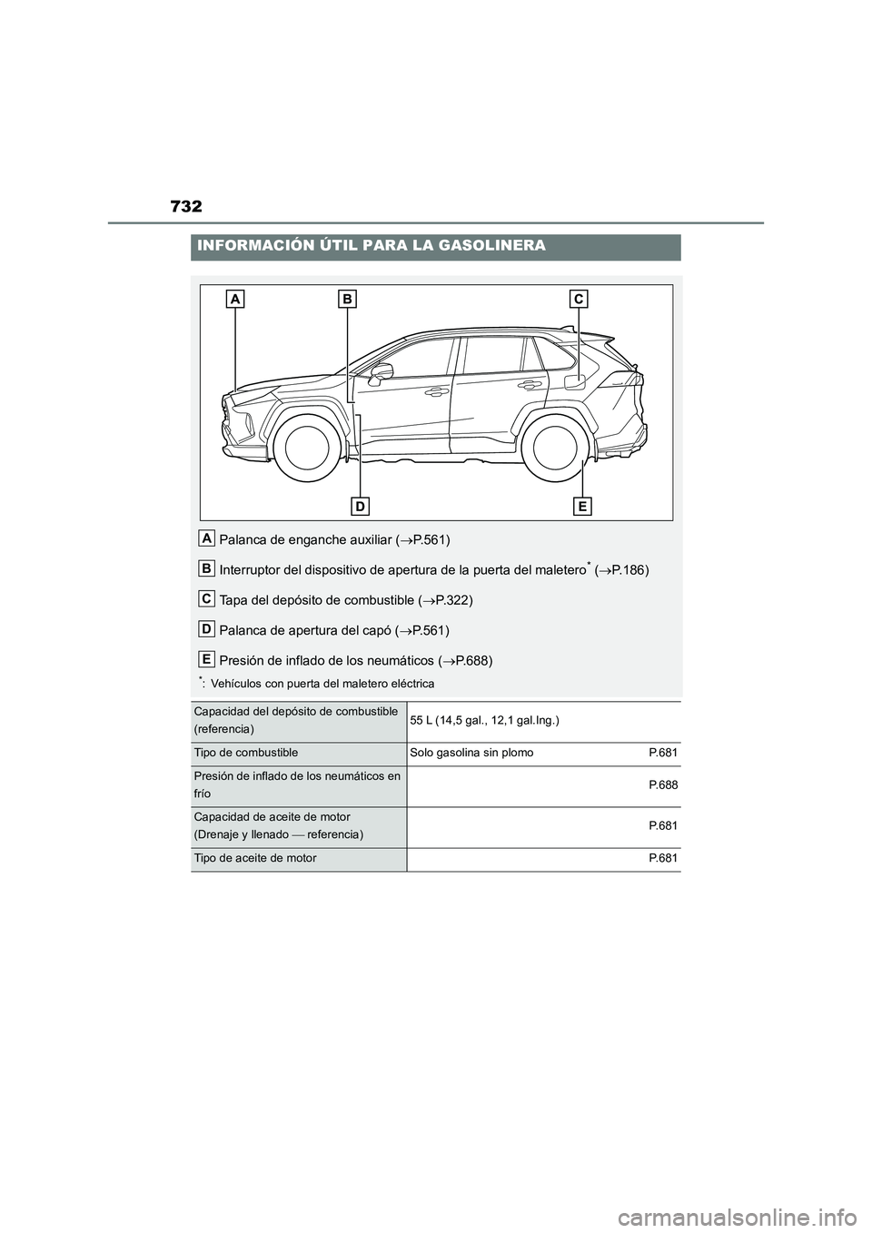 TOYOTA RAV4 2018 Manual del propietario (in Spanish) 732
INFORMACIÓN ÚTIL PARA LA GASOLINERA
Palanca de enganche auxiliar (P.561)
Interruptor del dispositivo de apertura de la puerta del maletero
* (P.186)
Tapa del depósito de combustible (P TOYOTA RAV4 2018 Manual del propietario (in Spanish) 732
INFORMACIÓN ÚTIL PARA LA GASOLINERA
Palanca de enganche auxiliar (P.561)
Interruptor del dispositivo de apertura de la puerta del maletero
* (P.186)
Tapa del depósito de combustible (P