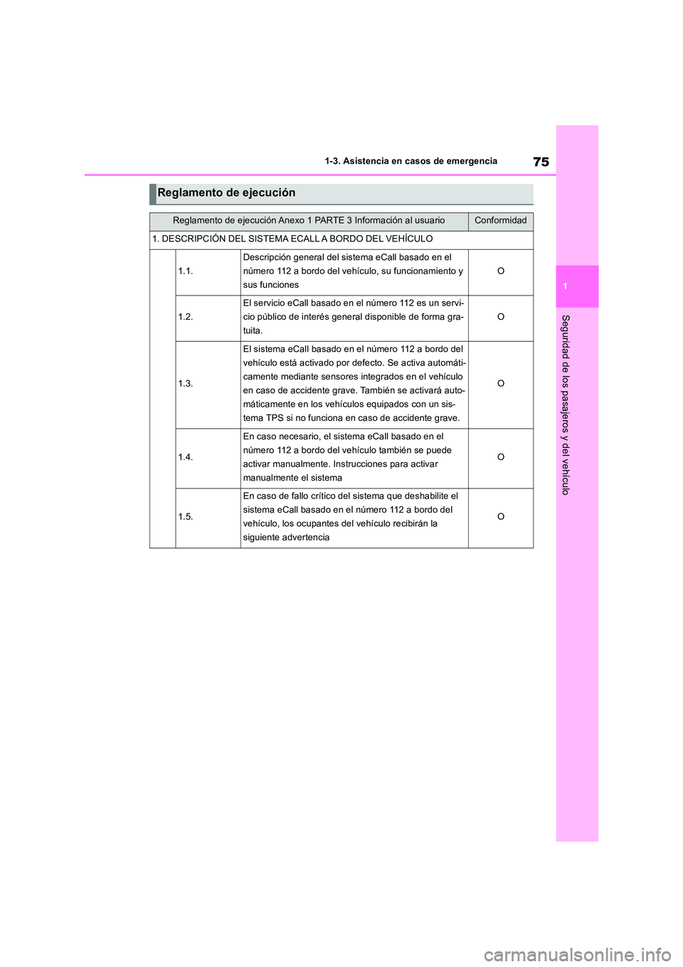 TOYOTA RAV4 2018 Manual del propietario (in Spanish) 75
1
1-3. Asistencia en casos de emergencia
Seguridad de los pasajeros y del vehículo
Reglamento de ejecución
Reglamento de ejecución Anexo 1 PARTE 3 Información al usuarioConformidad
1. DESCRIPC TOYOTA RAV4 2018 Manual del propietario (in Spanish) 75
1
1-3. Asistencia en casos de emergencia
Seguridad de los pasajeros y del vehículo
Reglamento de ejecución
Reglamento de ejecución Anexo 1 PARTE 3 Información al usuarioConformidad
1. DESCRIPC