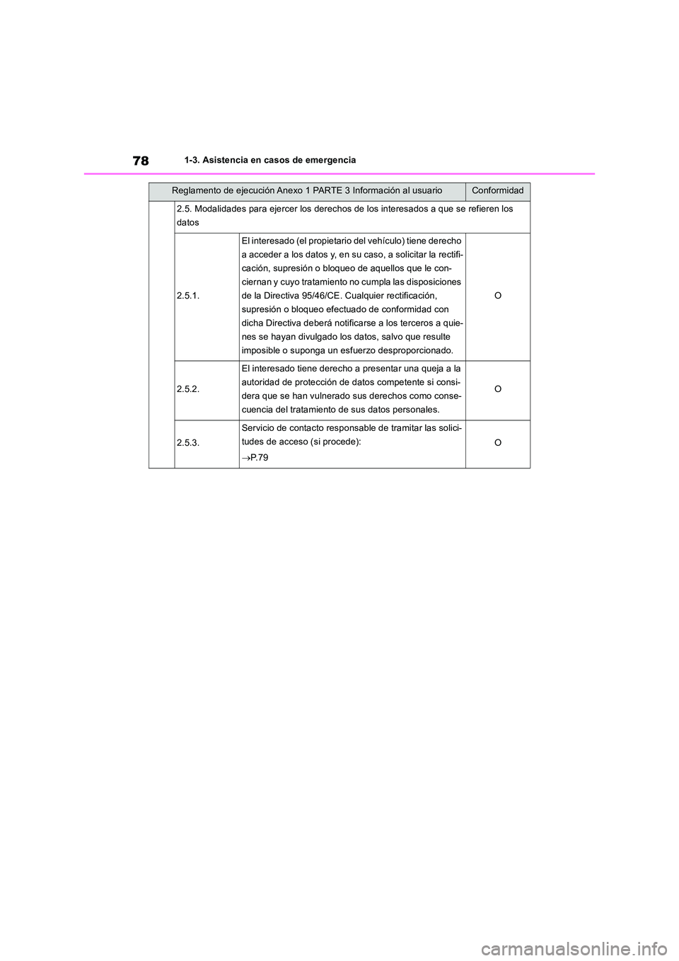 TOYOTA RAV4 2018 Manual del propietario (in Spanish) 781-3. Asistencia en casos de emergencia
2.5. Modalidades para ejercer los derechos de los interesados a que se refieren los
datos
2.5.1.
El interesado (el propietario del vehículo) tiene derecho
TOYOTA RAV4 2018 Manual del propietario (in Spanish) 781-3. Asistencia en casos de emergencia
2.5. Modalidades para ejercer los derechos de los interesados a que se refieren los
datos
2.5.1.
El interesado (el propietario del vehículo) tiene derecho