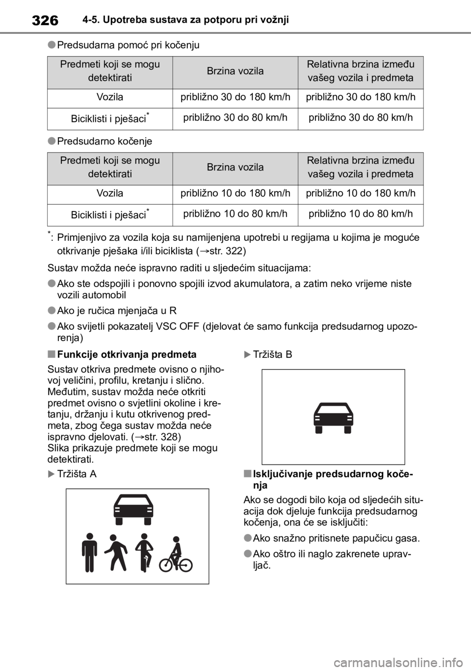 TOYOTA RAV4 2018  Upute Za Rukovanje (in Croatian) 3264-5. Upotreba sustava za potporu pri vožnji
●Predsudarna pomoć pri kočenju
●Predsudarno kočenje
*: Primjenjivo za vozila koja su namijenjena upotrebi u regijama u kojima je moguće 
otkriva
