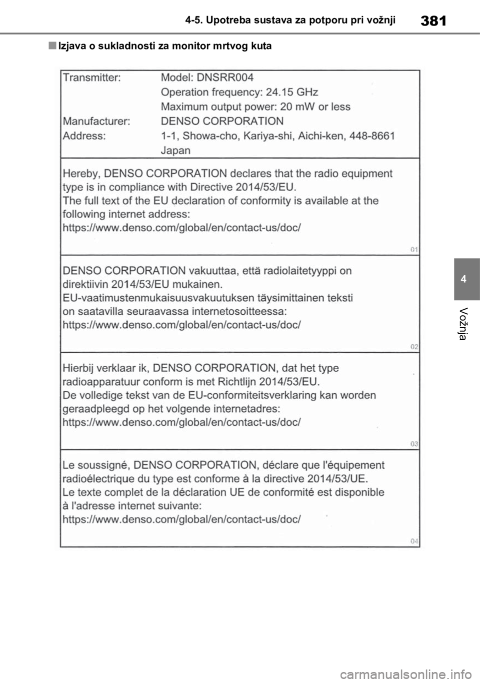 TOYOTA RAV4 2018  Upute Za Rukovanje (in Croatian) 381
4 4-5. Upotreba sustava za potporu pri vožnji
Vožnja
■Izjava o sukladnosti za monitor mrtvog kuta 