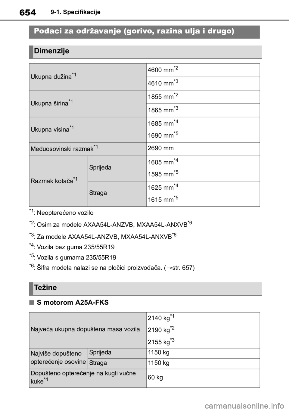 TOYOTA RAV4 2018 Upute Za Rukovanje (in Croatian) 6549-1. Specifikacije
9-1.Specifikacije
*1: Neopterećeno vozilo
*2: Osim za modele AXAA54L-ANZVB, MXAA54L-ANXVB*6
*3
: Za modele AXAA54L-ANZVB, MXAA54L-ANXVB*6
*4
: Vozila bez guma 235/55R19
*5: Vozi TOYOTA RAV4 2018 Upute Za Rukovanje (in Croatian) 6549-1. Specifikacije
9-1.Specifikacije
*1: Neopterećeno vozilo
*2: Osim za modele AXAA54L-ANZVB, MXAA54L-ANXVB*6
*3
: Za modele AXAA54L-ANZVB, MXAA54L-ANXVB*6
*4
: Vozila bez guma 235/55R19
*5: Vozi