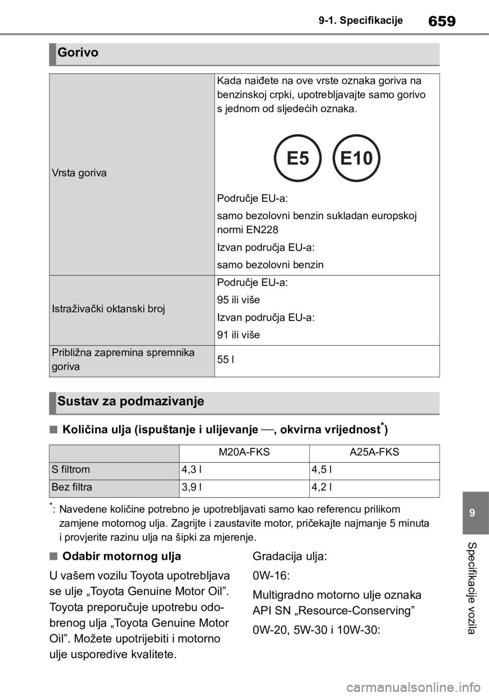 TOYOTA RAV4 2018 Upute Za Rukovanje (in Croatian) 659
9 9-1. Specifikacije
Specifikacije vozila
■Količina ulja (ispuštanje i ulijevanje , okvirna vrijednost*)
*: Navedene količine potrebno je upotrebljavati samo kao referencu prilikom
zamjen TOYOTA RAV4 2018 Upute Za Rukovanje (in Croatian) 659
9 9-1. Specifikacije
Specifikacije vozila
■Količina ulja (ispuštanje i ulijevanje , okvirna vrijednost*)
*: Navedene količine potrebno je upotrebljavati samo kao referencu prilikom
zamjen