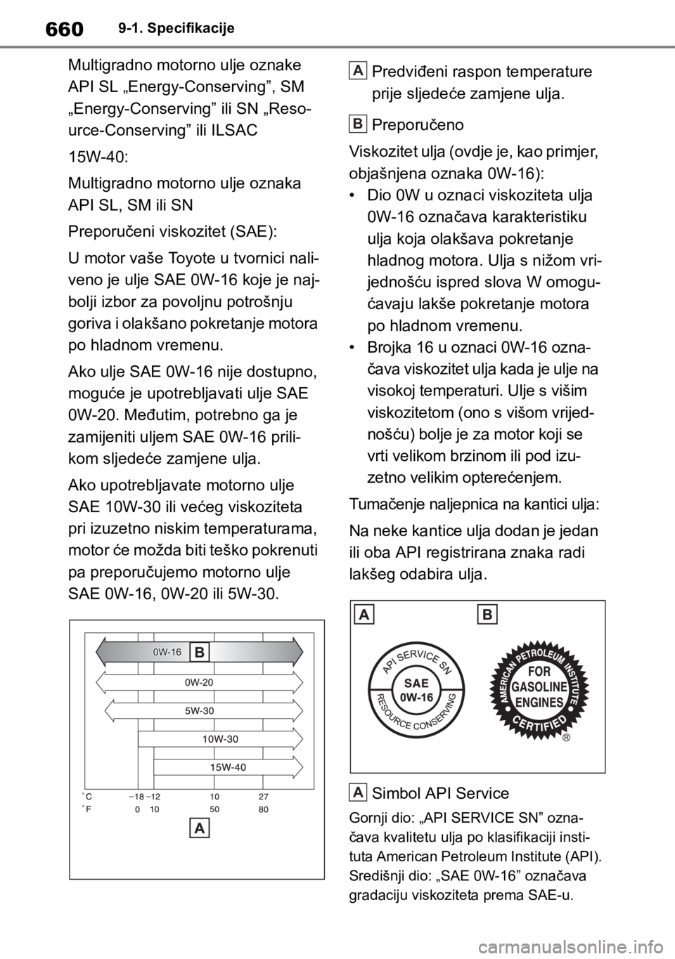 TOYOTA RAV4 2018 Upute Za Rukovanje (in Croatian) 6609-1. Specifikacije
Multigradno motorno ulje oznake
API SL „Energy-Conserving”, SM
„Energy-Conserving” ili SN „Reso-
urce-Conserving” ili ILSAC
15W-40:
Multigradno motorno ulje oznaka TOYOTA RAV4 2018 Upute Za Rukovanje (in Croatian) 6609-1. Specifikacije
Multigradno motorno ulje oznake
API SL „Energy-Conserving”, SM
„Energy-Conserving” ili SN „Reso-
urce-Conserving” ili ILSAC
15W-40:
Multigradno motorno ulje oznaka