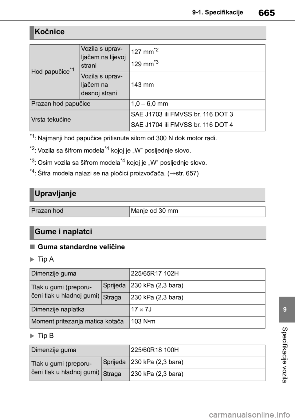 TOYOTA RAV4 2018  Upute Za Rukovanje (in Croatian) 665
9 9-1. Specifikacije
Specifikacije vozila
*1: Najmanji hod papučice pritisnute silom od 300 N dok motor radi.
*2: Vozila sa šifrom modela*4 kojoj je „W” posljednje slovo.
*3: Osim vozila sa 