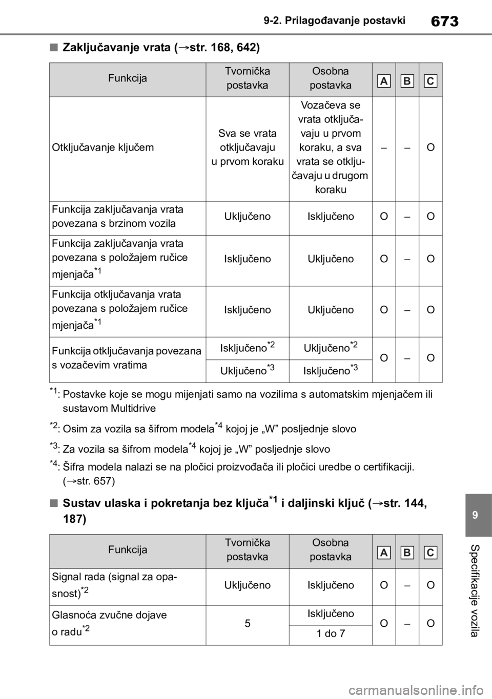 TOYOTA RAV4 2018  Upute Za Rukovanje (in Croatian) 673
9 9-2. Prilagođavanje postavki
Specifikacije vozila
■Zaključavanje vrata (str. 168, 642)
*1: Postavke koje se mogu mijenjati samo na vozilima s automatskim mjenjačem ili 
sustavom Multidri