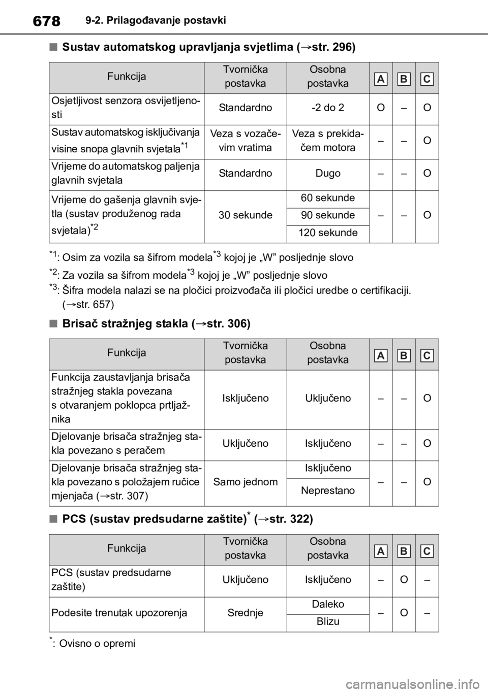 TOYOTA RAV4 2018  Upute Za Rukovanje (in Croatian) 6789-2. Prilagođavanje postavki
■Sustav automatskog upravljanja svjetlima (str. 296)
*1:Osim za vozila sa šifrom modela*3 kojoj je „W” posljednje slovo
*2: Za vozila sa šifrom modela*3 koj