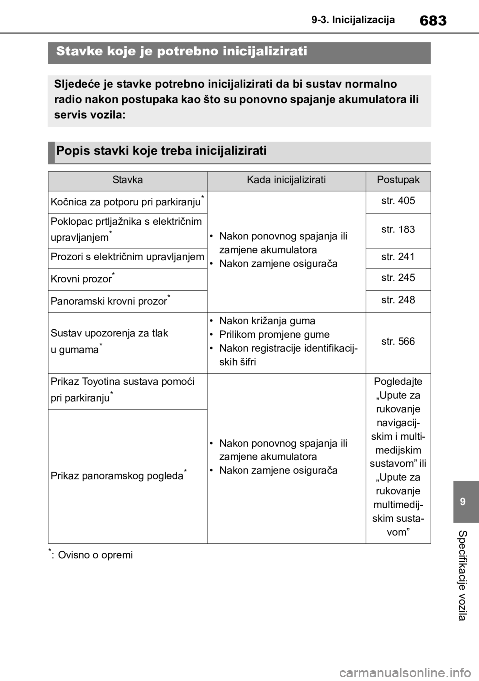 TOYOTA RAV4 2018 Upute Za Rukovanje (in Croatian) 683
9 9-3. Inicijalizacija
Specifikacije vozila
9-3.Inicijalizacija
*: Ovisno o opremi
Stavke koje je potrebno inicijalizirati
Sljedeće je stavke potrebno inicijalizirati da bi sustav normalno
radio TOYOTA RAV4 2018 Upute Za Rukovanje (in Croatian) 683
9 9-3. Inicijalizacija
Specifikacije vozila
9-3.Inicijalizacija
*: Ovisno o opremi
Stavke koje je potrebno inicijalizirati
Sljedeće je stavke potrebno inicijalizirati da bi sustav normalno
radio