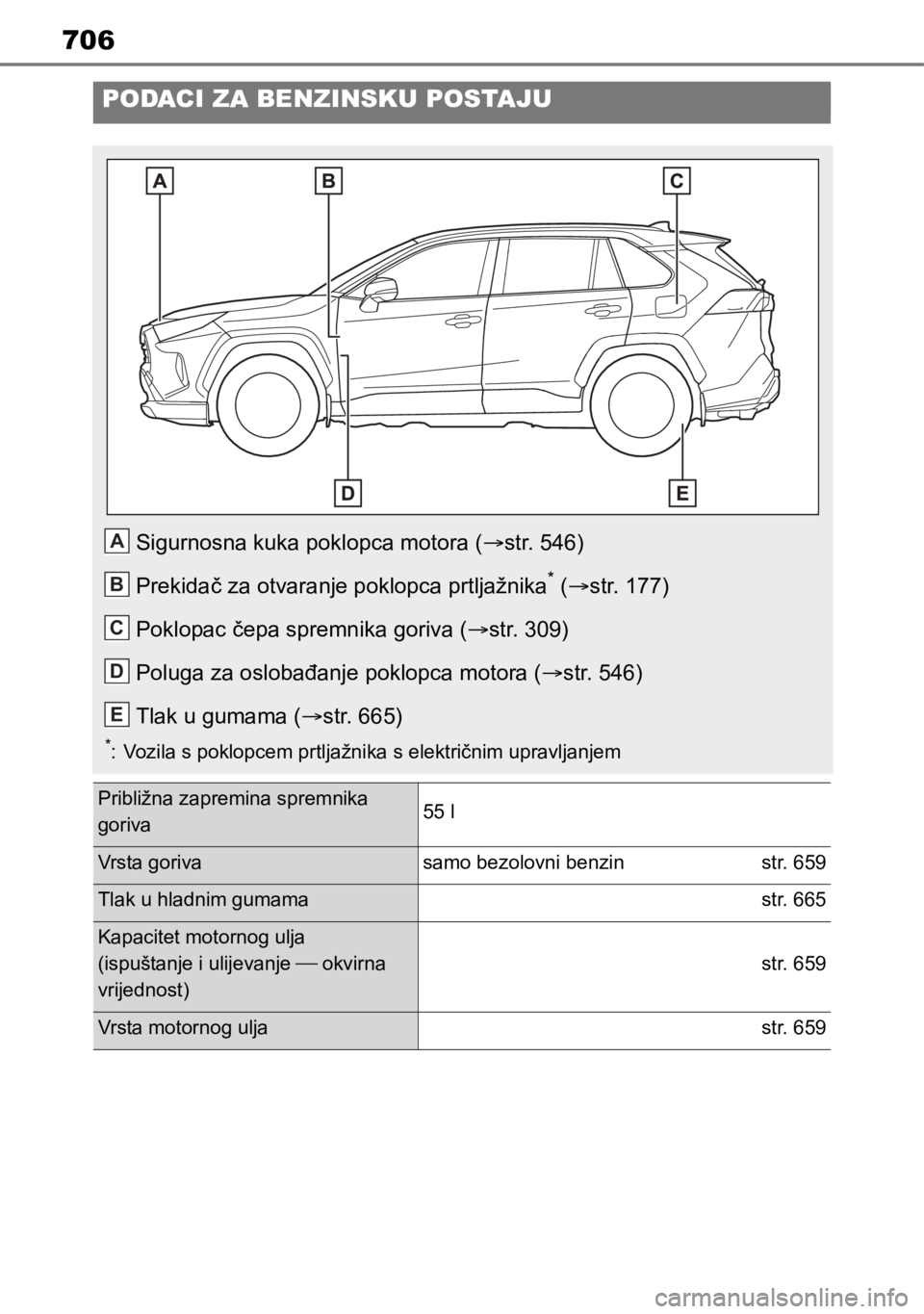 TOYOTA RAV4 2018 Upute Za Rukovanje (in Croatian) 706
PODACI ZA BENZINSKU POSTAJU
Sigurnosna kuka poklopca motora (str. 546)
Prekidač za otvaranje poklopca prtljažnika
* (str. 177)
Poklopac čepa spremnika goriva (str. 309)
Poluga za oslob TOYOTA RAV4 2018 Upute Za Rukovanje (in Croatian) 706
PODACI ZA BENZINSKU POSTAJU
Sigurnosna kuka poklopca motora (str. 546)
Prekidač za otvaranje poklopca prtljažnika
* (str. 177)
Poklopac čepa spremnika goriva (str. 309)
Poluga za oslob