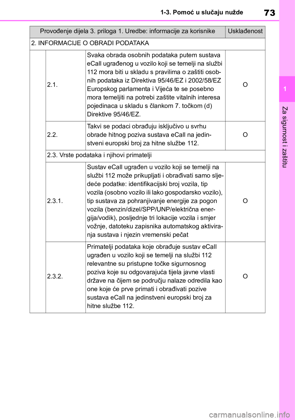 TOYOTA RAV4 2018 Upute Za Rukovanje (in Croatian) 73
1 1-3. Pomoć u slučaju nužde
Za sigurnost i zaštitu
2. INFORMACIJE O OBRADI PODATAKA
2.1.
Svaka obrada osobnih podataka putem sustava
eCall ugrađenog u vozilo koji se temelji na službi
112 TOYOTA RAV4 2018 Upute Za Rukovanje (in Croatian) 73
1 1-3. Pomoć u slučaju nužde
Za sigurnost i zaštitu
2. INFORMACIJE O OBRADI PODATAKA
2.1.
Svaka obrada osobnih podataka putem sustava
eCall ugrađenog u vozilo koji se temelji na službi
112