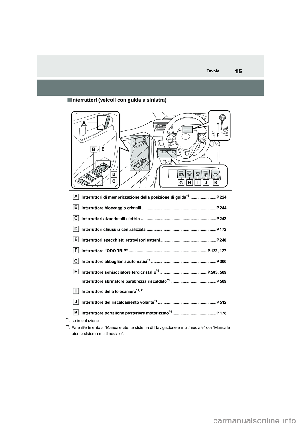 TOYOTA RAV4 2018 Manuale duso (in Italian) 15Tavole
■Interruttori (veicoli con guida a sinistra)
Interruttori di memorizzazione della posizione di guida*1........................P.224
Interruttore bloccaggio cristalli ....................... TOYOTA RAV4 2018 Manuale duso (in Italian) 15Tavole
■Interruttori (veicoli con guida a sinistra)
Interruttori di memorizzazione della posizione di guida*1........................P.224
Interruttore bloccaggio cristalli .......................