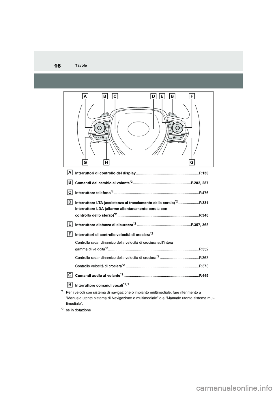 TOYOTA RAV4 2018  Manuale duso (in Italian) 16Tavole
Interruttori di controllo del display .............................................................P.130
Comandi del cambio al volante
*2......................................................