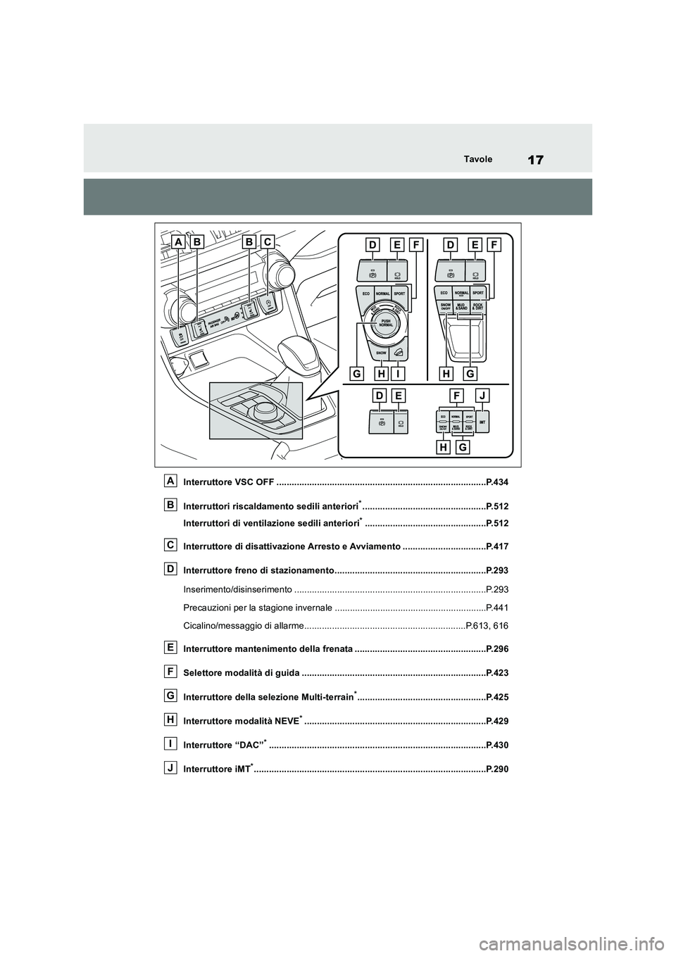 TOYOTA RAV4 2018 Manuale duso (in Italian) 17Tavole
Interruttore VSC OFF ...................................................................................P.434
Interruttori riscaldamento sedili anteriori
*.................................... TOYOTA RAV4 2018 Manuale duso (in Italian) 17Tavole
Interruttore VSC OFF ...................................................................................P.434
Interruttori riscaldamento sedili anteriori
*....................................