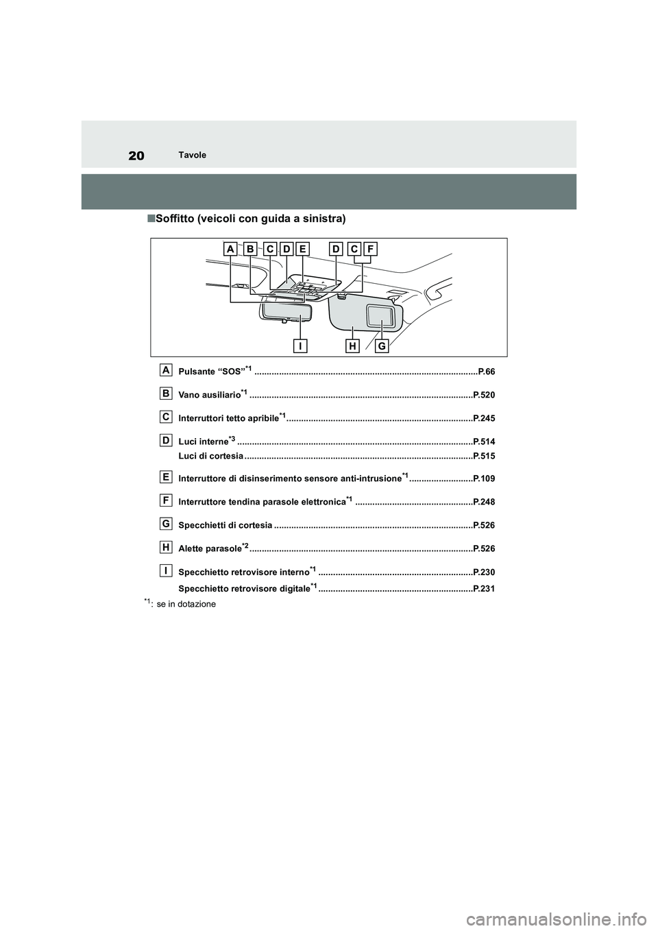 TOYOTA RAV4 2018 Manuale duso (in Italian) 20Tavole
■Soffitto (veicoli con guida a sinistra)
Pulsante “SOS”*1...........................................................................................P.66
Vano ausiliario
*1.............. TOYOTA RAV4 2018 Manuale duso (in Italian) 20Tavole
■Soffitto (veicoli con guida a sinistra)
Pulsante “SOS”*1...........................................................................................P.66
Vano ausiliario
*1..............