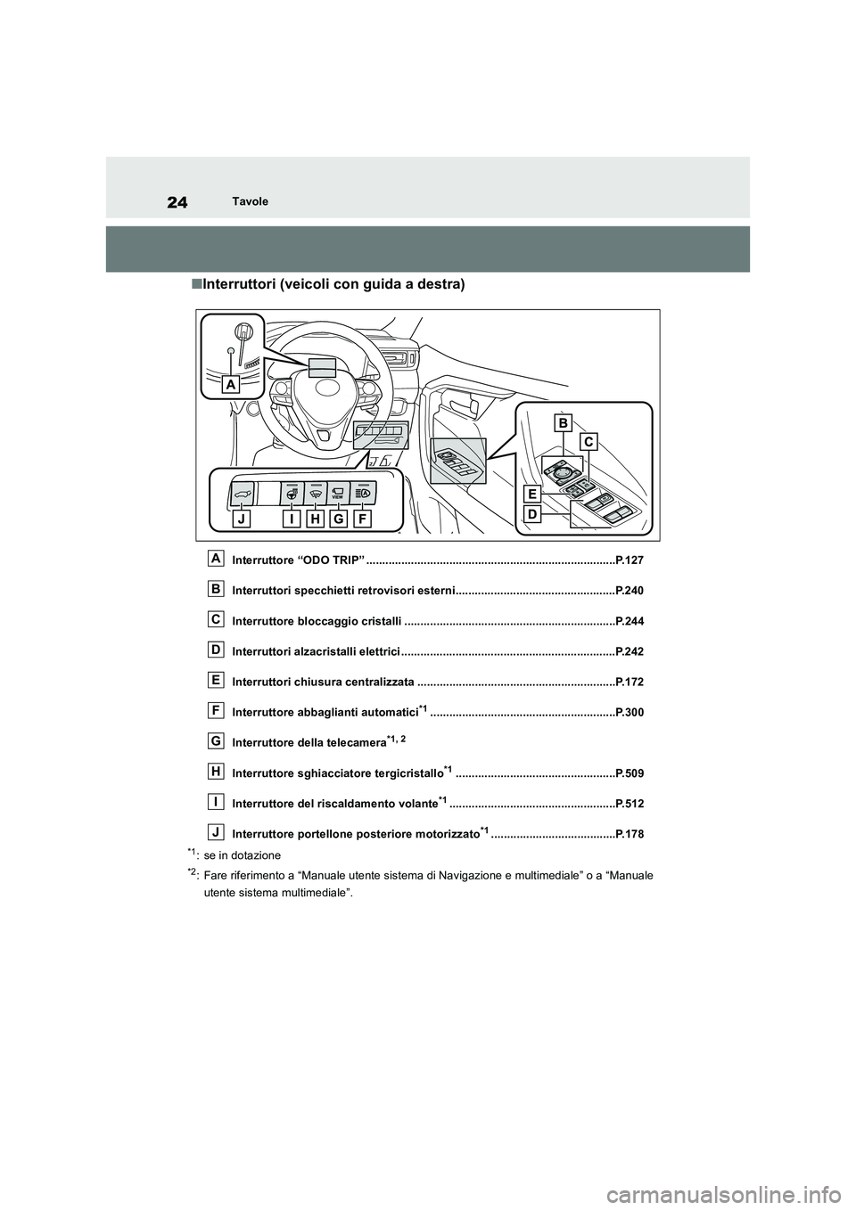 TOYOTA RAV4 2018 Manuale duso (in Italian) 24Tavole
■Interruttori (veicoli con guida a destra)
Interruttore “ODO TRIP” ..............................................................................P.127
Interruttori specchietti retroviso TOYOTA RAV4 2018 Manuale duso (in Italian) 24Tavole
■Interruttori (veicoli con guida a destra)
Interruttore “ODO TRIP” ..............................................................................P.127
Interruttori specchietti retroviso