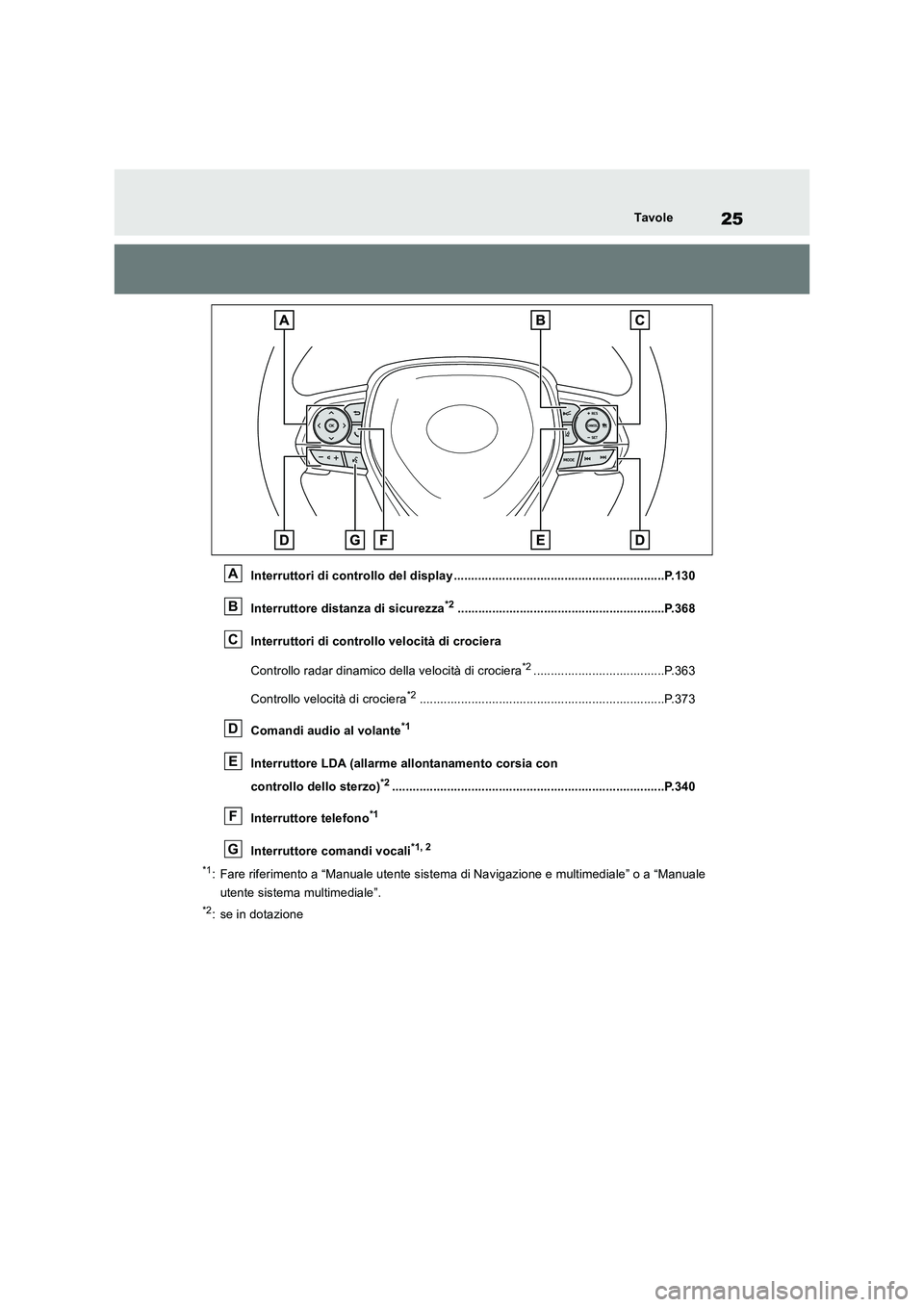 TOYOTA RAV4 2018 Manuale duso (in Italian) 25Tavole
Interruttori di controllo del display .............................................................P.130
Interruttore distanza di sicurezza
*2................................................. TOYOTA RAV4 2018 Manuale duso (in Italian) 25Tavole
Interruttori di controllo del display .............................................................P.130
Interruttore distanza di sicurezza
*2.................................................