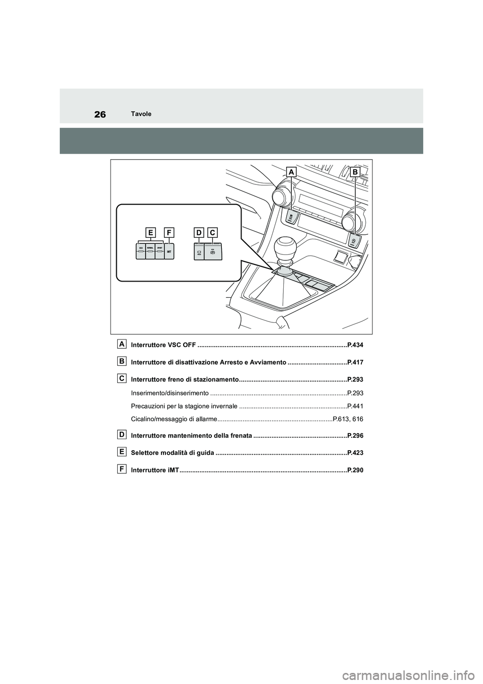 TOYOTA RAV4 2018 Manuale duso (in Italian) 26Tavole
Interruttore VSC OFF ...................................................................................P.434
Interruttore di disattivazione Arresto e Avviamento ............................. TOYOTA RAV4 2018 Manuale duso (in Italian) 26Tavole
Interruttore VSC OFF ...................................................................................P.434
Interruttore di disattivazione Arresto e Avviamento .............................