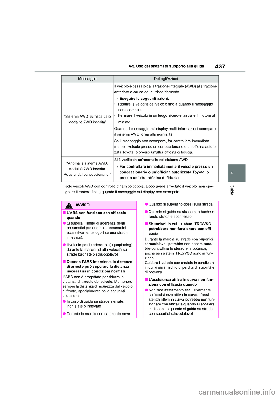 TOYOTA RAV4 2018  Manuale duso (in Italian) 437
4 
4-5. Uso dei sistemi di supporto alla guida
Guida*: solo veicoli AWD con controllo dinamico coppi a. Dopo avere arrestato il veicolo, non spe- 
gnere il motore fino a quando il messaggio sul di