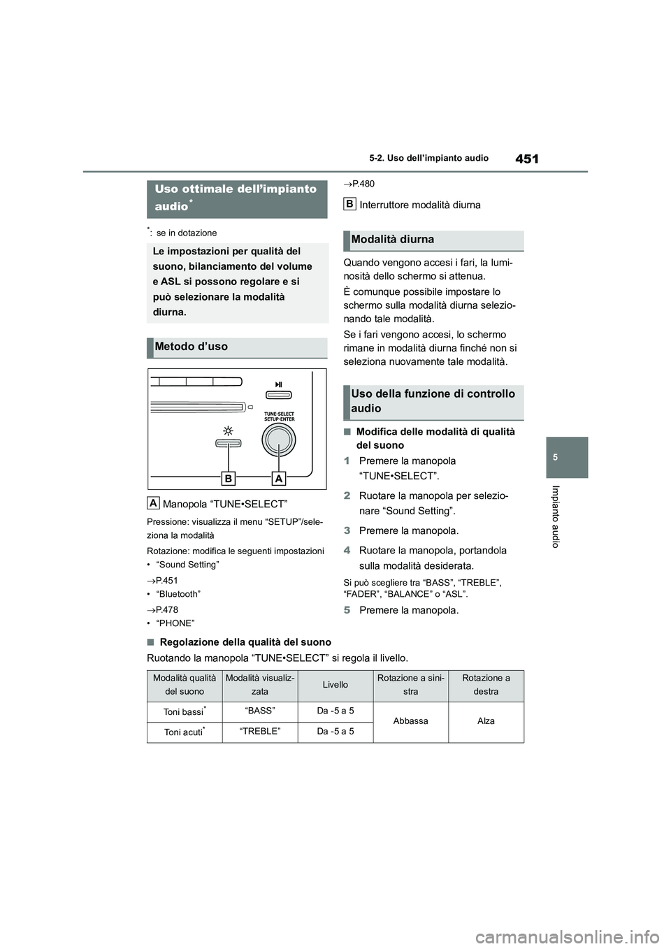 TOYOTA RAV4 2018  Manuale duso (in Italian) 451
5 5-2. Uso dell’impianto audio
Impianto audio
5-2.Uso dell’impia nto  a udio
*: se in dotazione
Manopola “TUNE•SELECT”
Pressione: visualizza il menu “SETUP”/sele-
ziona la modalità
