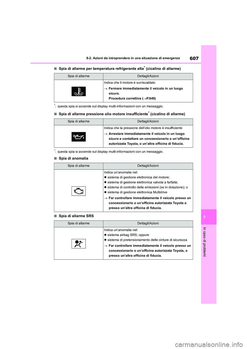 TOYOTA RAV4 2018  Manuale duso (in Italian) 607
8 
8-2. Azioni da intraprendere in una situazione di emergenza
In caso di problemi
■Spia di allarme per temperatura refrigerante alta* (cicalino di allarme)
*: questa spia si accende sul display