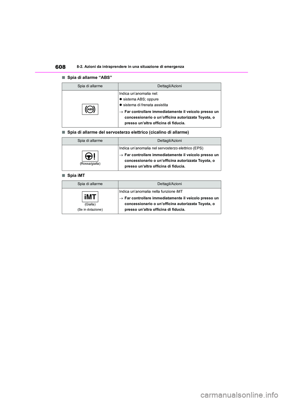 TOYOTA RAV4 2018  Manuale duso (in Italian) 6088-2. Azioni da intraprendere in una situazione di emergenza
■Spia di allarme “ABS”
■Spia di allarme del servosterzo elettrico (cicalino di allarme)
■Spia iMT
Spia di allarmeDettagli/Azion