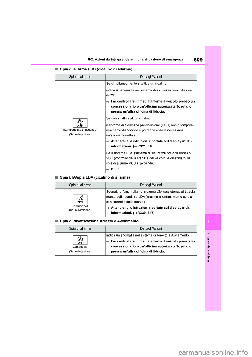 TOYOTA RAV4 2018  Manuale duso (in Italian) 609
8 
8-2. Azioni da intraprendere in una situazione di emergenza
In caso di problemi
■Spia di allarme PCS (cicalino di allarme)
■Spia LTA/spia LDA (cicalino di allarme)
■Spia di disattivazione