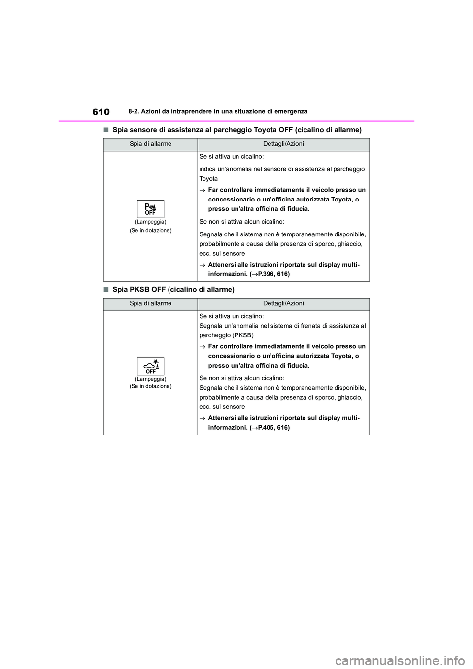 TOYOTA RAV4 2018  Manuale duso (in Italian) 6108-2. Azioni da intraprendere in una situazione di emergenza
■Spia sensore di assistenza al parcheggio Toyota OFF (cicalino di allarme)
■Spia PKSB OFF (cicalino di allarme)
Spia di allarmeDettag
