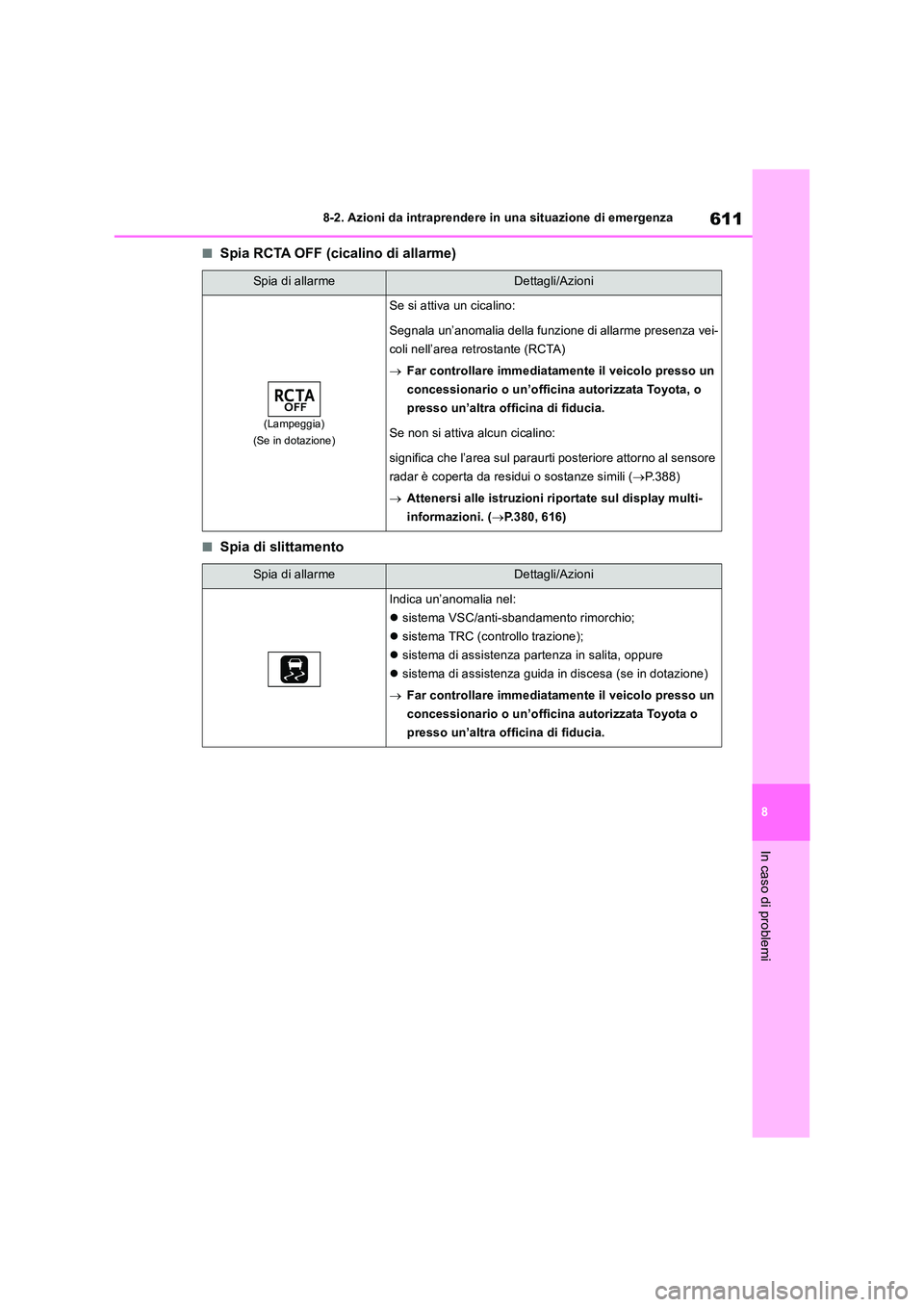 TOYOTA RAV4 2018  Manuale duso (in Italian) 611
8 
8-2. Azioni da intraprendere in una situazione di emergenza
In caso di problemi
■Spia RCTA OFF (cicalino di allarme)
■Spia di slittamento
Spia di allarmeDettagli/Azioni
(Lampeggia) 
(Se in 