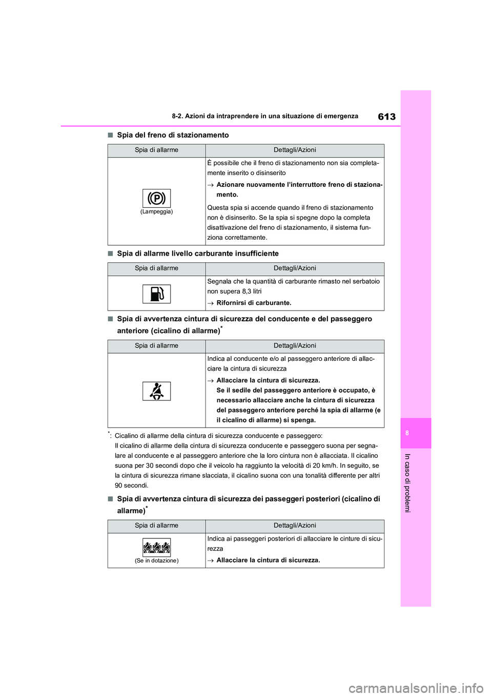 TOYOTA RAV4 2018  Manuale duso (in Italian) 613
8 
8-2. Azioni da intraprendere in una situazione di emergenza
In caso di problemi
■Spia del freno di stazionamento
■Spia di allarme livello carburante insufficiente
■Spia di avvertenza cint