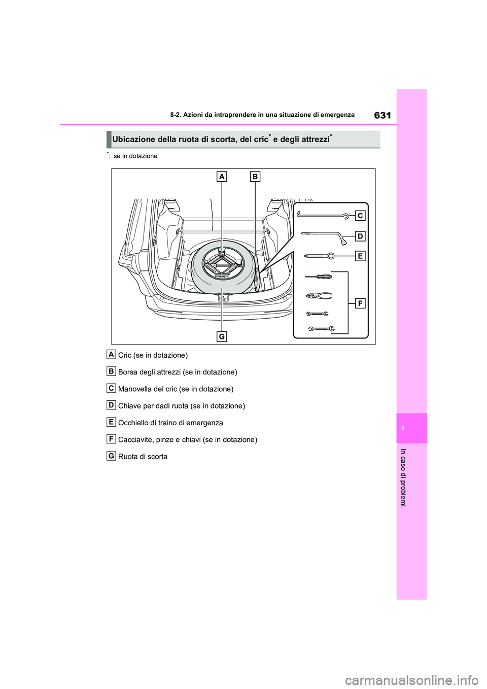 TOYOTA RAV4 2018  Manuale duso (in Italian) 631
8 
8-2. Azioni da intraprendere in una situazione di emergenza
In caso di problemi
*: se in dotazione
Cric (se in dotazione) 
Borsa degli attrezzi (se in dotazione)
Manovella del cric (se in dotaz