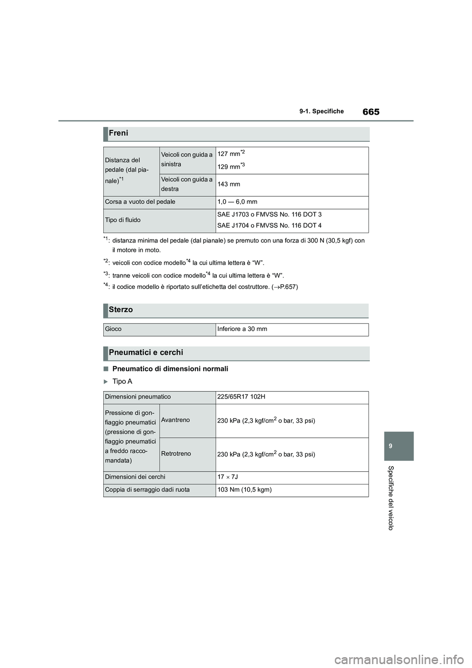 TOYOTA RAV4 2018  Manuale duso (in Italian) 665
9 9-1. Specifiche
Specifiche del veicolo
*1: distanza minima del pedale (dal pianale) se premuto con una forza di 300 N (30,5 kgf) con 
il motore in moto.
*2: veicoli con codice modello*4 la cui u