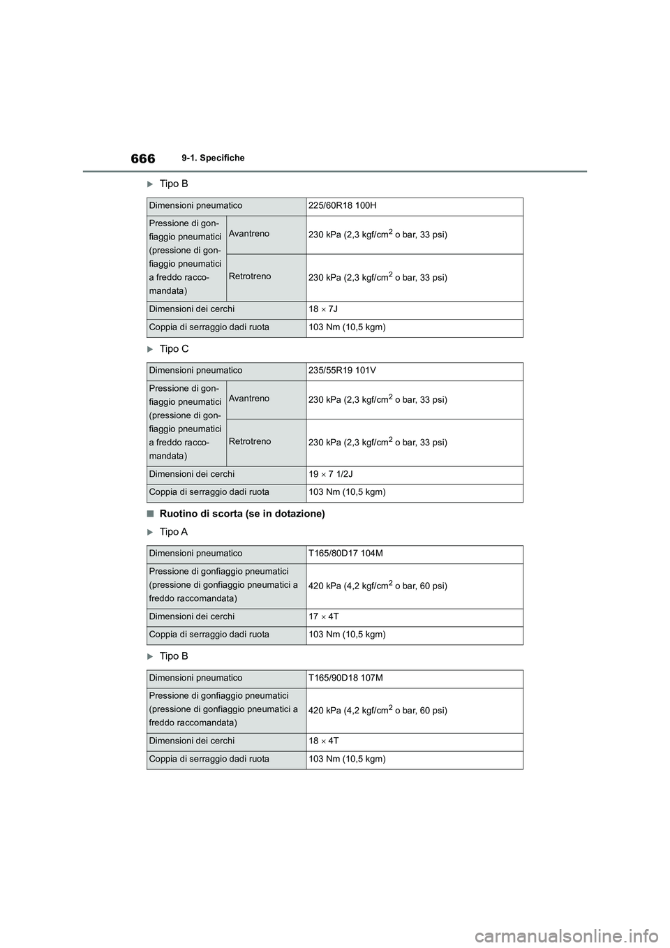 TOYOTA RAV4 2018  Manuale duso (in Italian) 6669-1. Specifiche
Tipo B
Tipo C
■Ruotino di scorta (se in dotazione)
Tipo A
Tipo B
Dimensioni pneumatico225/60R18 100H
Pressione di gon-
fiaggio pneumatici 
(pressione di gon-
fiaggio p
