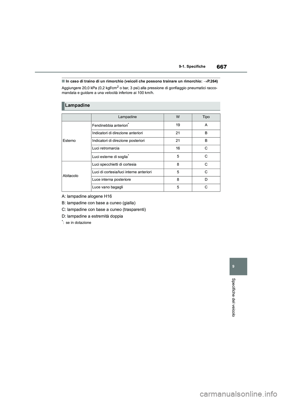 TOYOTA RAV4 2018  Manuale duso (in Italian) 667
9 9-1. Specifiche
Specifiche del veicolo
■In caso di traino di un rimorchio (veicoli che possono trainare un rimorchio: P.264)
Aggiungere 20,0 kPa (0,2 kgf/cm
2 o bar, 3 psi) alla pressione d