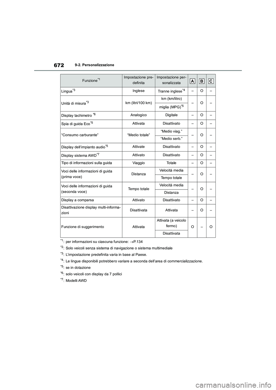 TOYOTA RAV4 2018  Manuale duso (in Italian) 6729-2. Personalizzazione
*1: per informazioni su ciascuna funzione: P. 1 3 4
*2: Solo veicoli senza sistema di navigazione o sistema multimediale
*3: L’impostazione predefinita varia in base al 