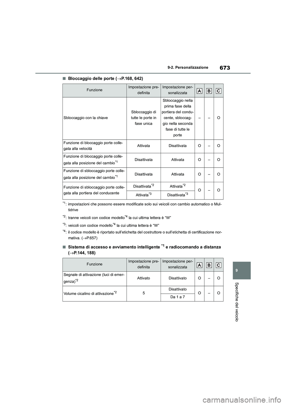 TOYOTA RAV4 2018  Manuale duso (in Italian) 673
9 9-2. Personalizzazione
Specifiche del veicolo
■Bloccaggio delle porte (P.168, 642)
*1: impostazioni che possono essere modificate solo sui veicoli con cambio automatico o Mul-
tidrive
*2: t