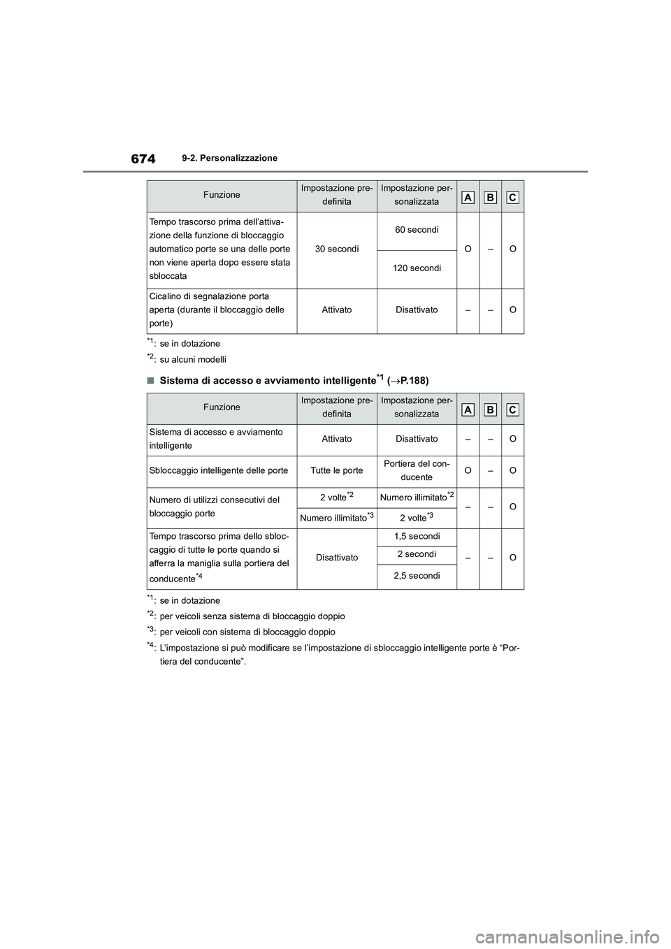TOYOTA RAV4 2018  Manuale duso (in Italian) 6749-2. Personalizzazione
*1: se in dotazione
*2: su alcuni modelli
■Sistema di accesso e avviamento intelligente*1 (P.188)
*1: se in dotazione
*2: per veicoli senza sistema di bloccaggio doppio
