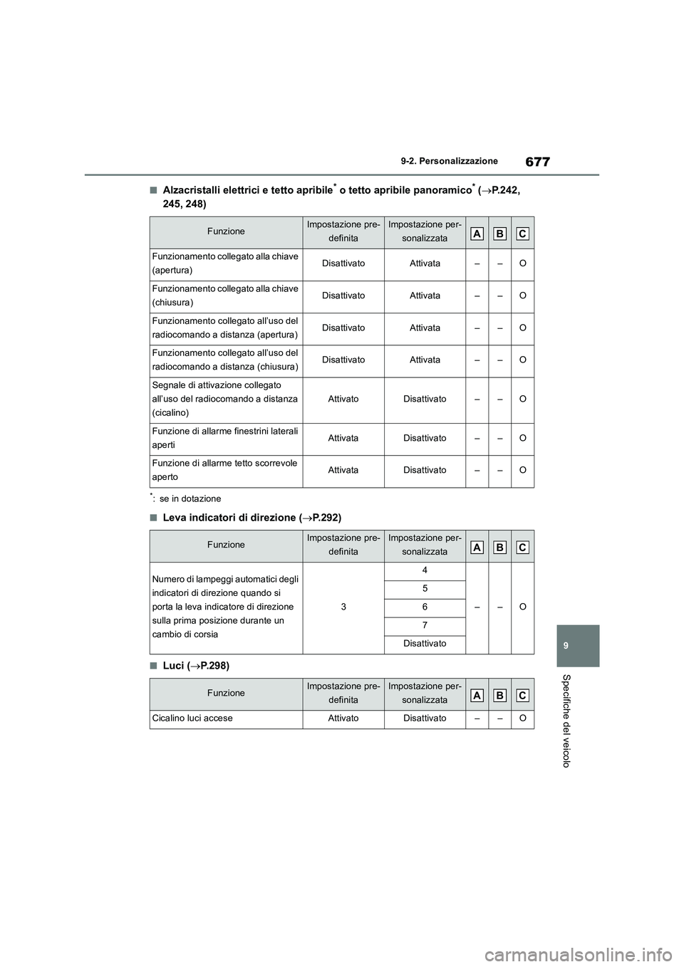 TOYOTA RAV4 2018  Manuale duso (in Italian) 677
9 9-2. Personalizzazione
Specifiche del veicolo
■Alzacristalli elettrici e tetto apribile* o tetto apribile panoramico* (P.242, 
245, 248)
*: se in dotazione
■Leva indicatori di direzione (