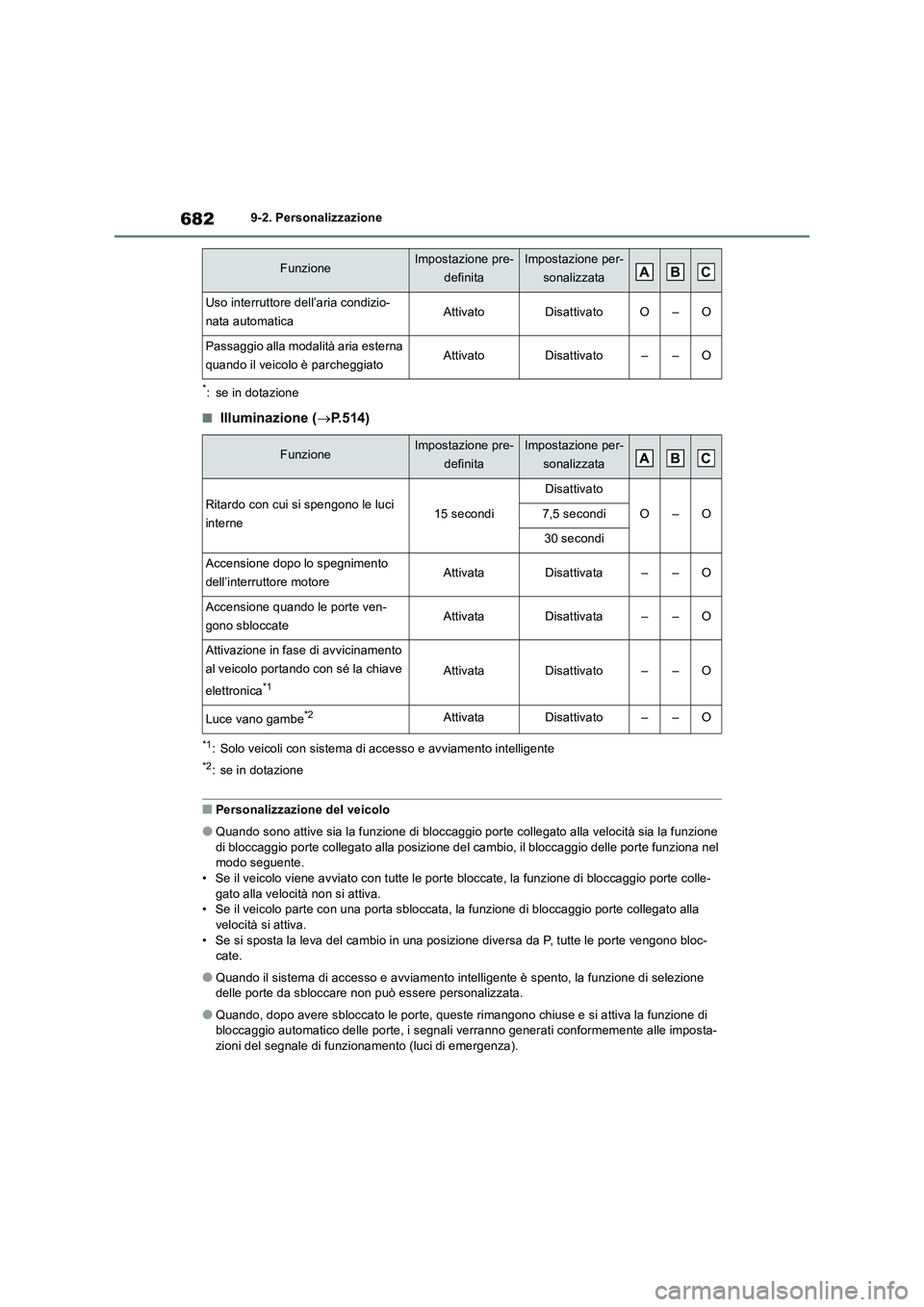 TOYOTA RAV4 2018  Manuale duso (in Italian) 6829-2. Personalizzazione
*: se in dotazione
■Illuminazione (P.514)
*1: Solo veicoli con sistema di accesso e avviamento intelligente
*2: se in dotazione
■Personalizzazione del veicolo
●Quand