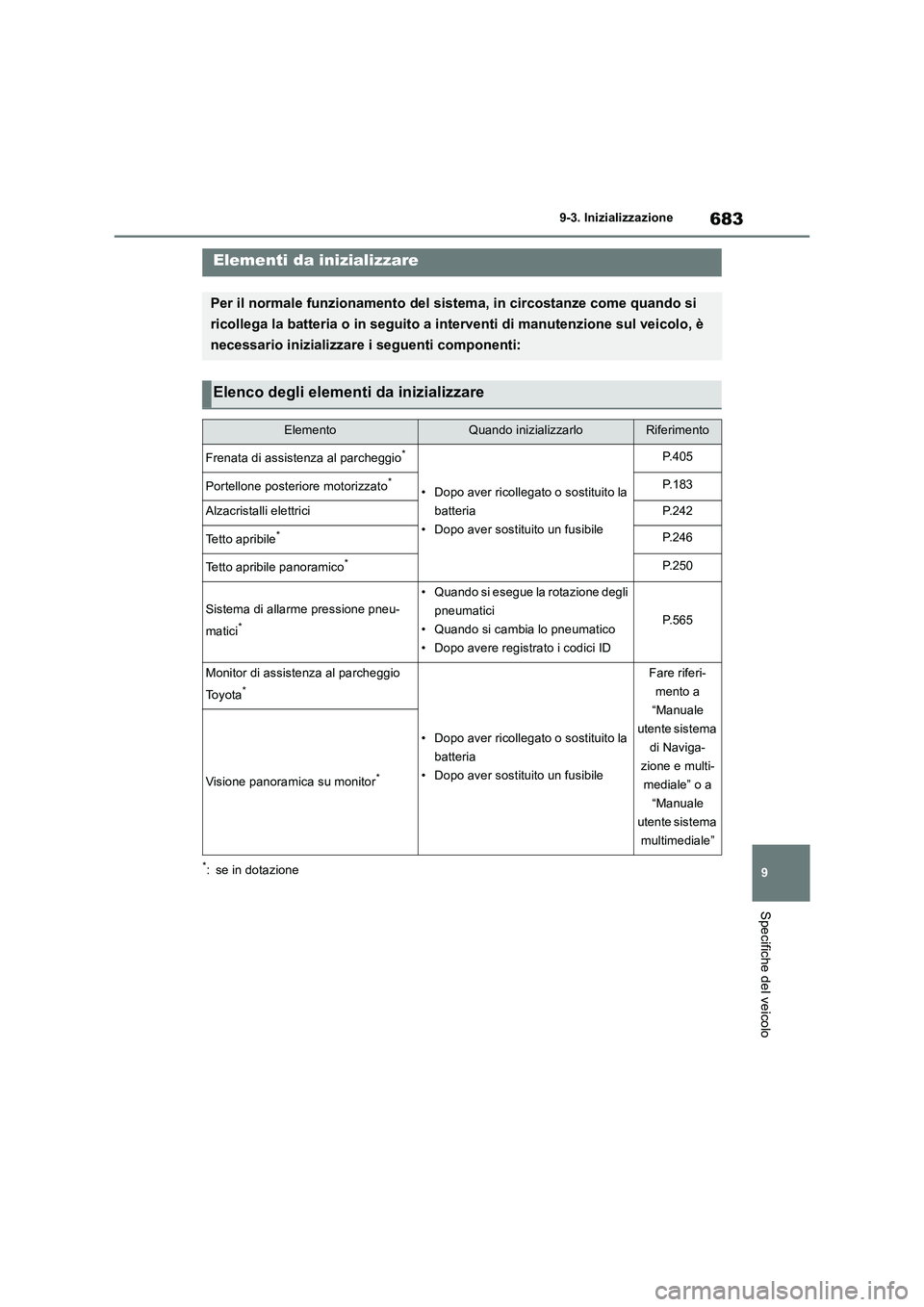 TOYOTA RAV4 2018  Manuale duso (in Italian) 683
9 9-3. Inizializzazione
Specifiche del veicolo
9- 3. In iz ial i zza zi one
*: se in dotazione
Elementi da inizializzare
Per il normale funzionamento del sistema, in circostanze come quando si 
ri