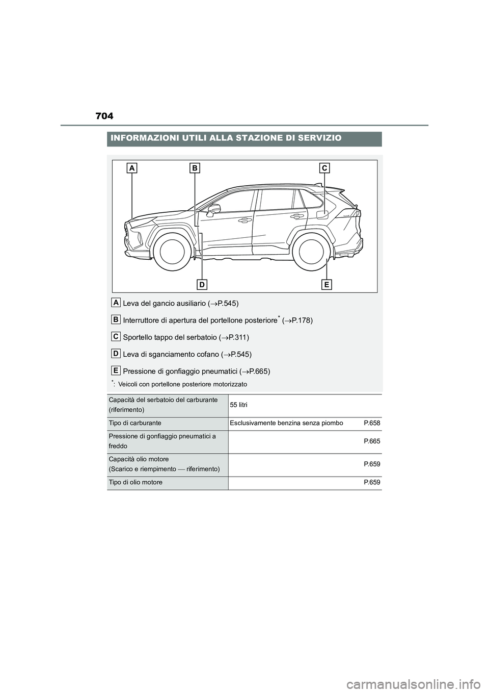 TOYOTA RAV4 2018 Manuale duso (in Italian) 704
INFORMAZIONI UTILI ALLA STAZIONE DI SERVIZIO
Leva del gancio ausiliario (P.545)
Interruttore di apertura del portellone posteriore
* (P.178)
Sportello tappo del serbatoio (P.311)
Leva di TOYOTA RAV4 2018 Manuale duso (in Italian) 704
INFORMAZIONI UTILI ALLA STAZIONE DI SERVIZIO
Leva del gancio ausiliario (P.545)
Interruttore di apertura del portellone posteriore
* (P.178)
Sportello tappo del serbatoio (P.311)
Leva di