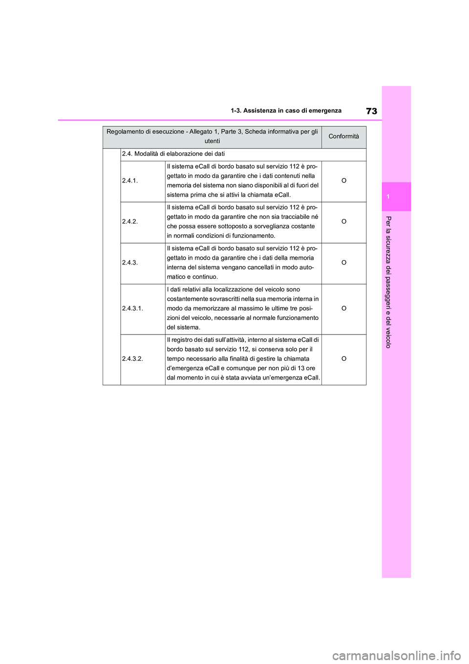TOYOTA RAV4 2018 Manuale duso (in Italian) 73
1
1-3. Assistenza in caso di emergenza
Per la sicurezza dei passeggeri e del veicolo
2.4. Modalità di elaborazione dei dati
2.4.1.
Il sistema eCall di bordo basato sul servizio 112 è pro-
getta TOYOTA RAV4 2018 Manuale duso (in Italian) 73
1
1-3. Assistenza in caso di emergenza
Per la sicurezza dei passeggeri e del veicolo
2.4. Modalità di elaborazione dei dati
2.4.1.
Il sistema eCall di bordo basato sul servizio 112 è pro-
getta