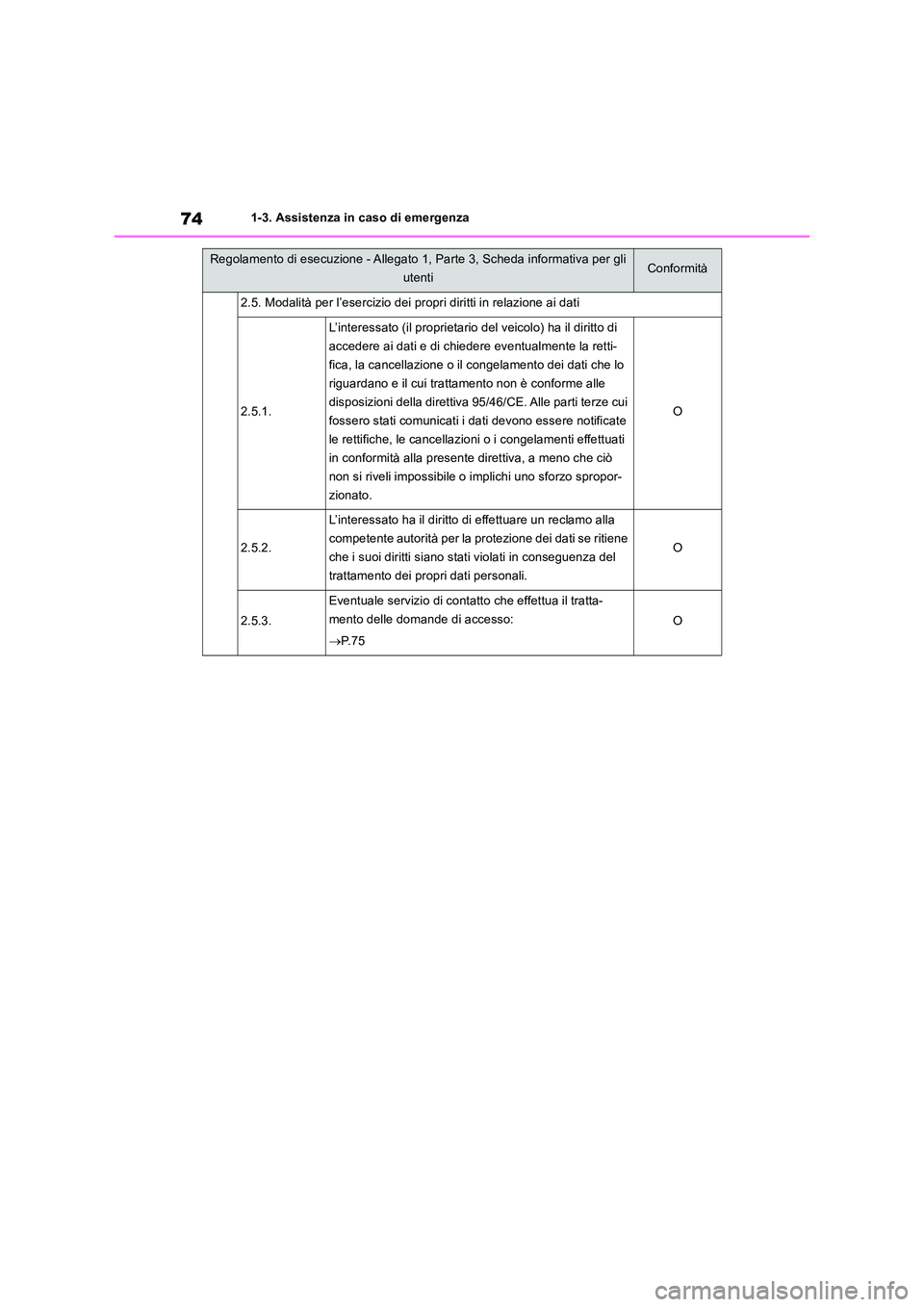TOYOTA RAV4 2018 Manuale duso (in Italian) 741-3. Assistenza in caso di emergenza
2.5. Modalità per l’esercizio dei propri diritti in relazione ai dati
2.5.1.
L’interessato (il proprietario del veicolo) ha il diritto di
accedere ai dati TOYOTA RAV4 2018 Manuale duso (in Italian) 741-3. Assistenza in caso di emergenza
2.5. Modalità per l’esercizio dei propri diritti in relazione ai dati
2.5.1.
L’interessato (il proprietario del veicolo) ha il diritto di
accedere ai dati