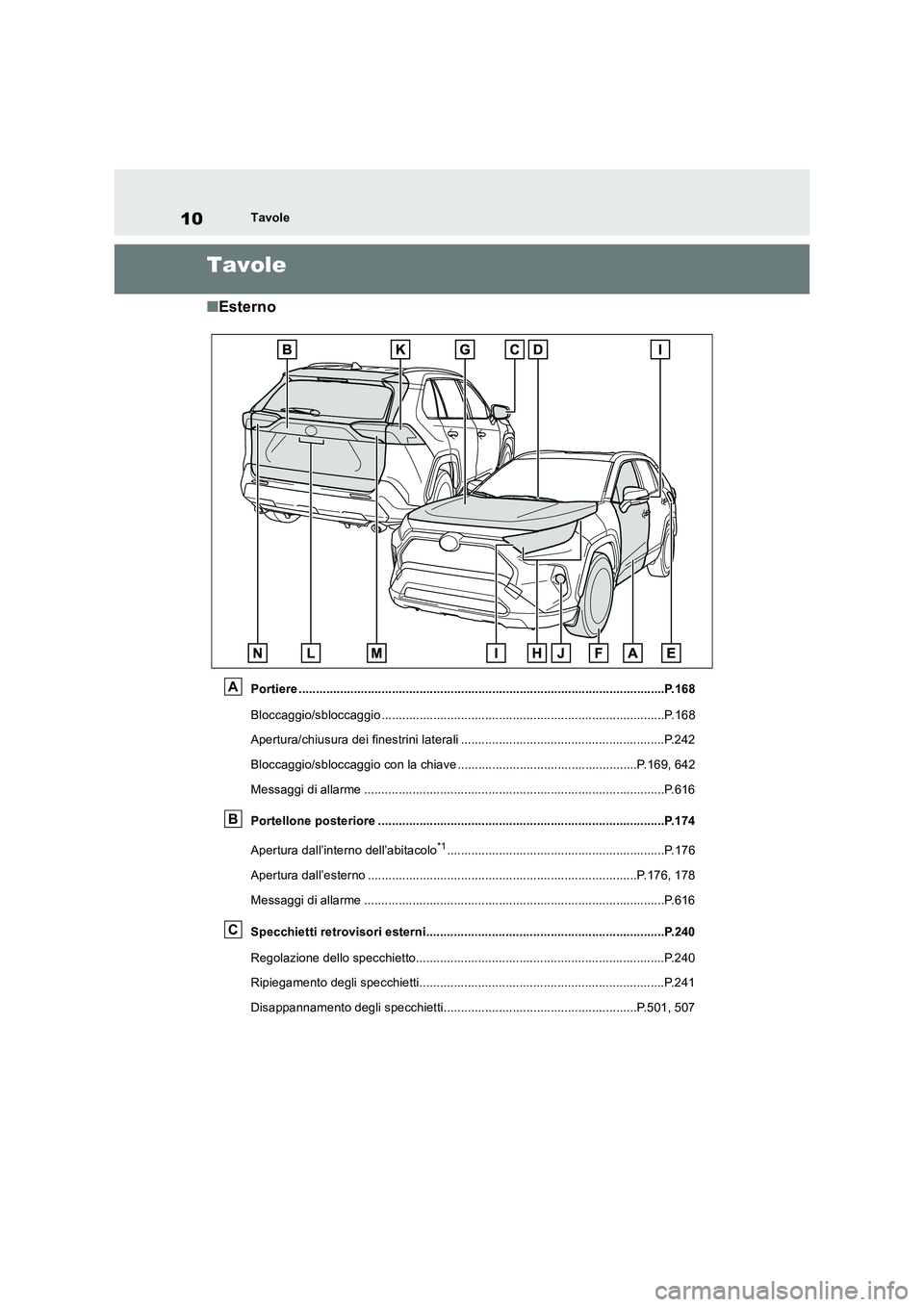TOYOTA RAV4 2018 Manuale duso (in Italian) 10Tavole
Tavole
■Esterno
Portiere ..........................................................................................................P.168
Bloccaggio/sbloccaggio ............................. TOYOTA RAV4 2018 Manuale duso (in Italian) 10Tavole
Tavole
■Esterno
Portiere ..........................................................................................................P.168
Bloccaggio/sbloccaggio .............................