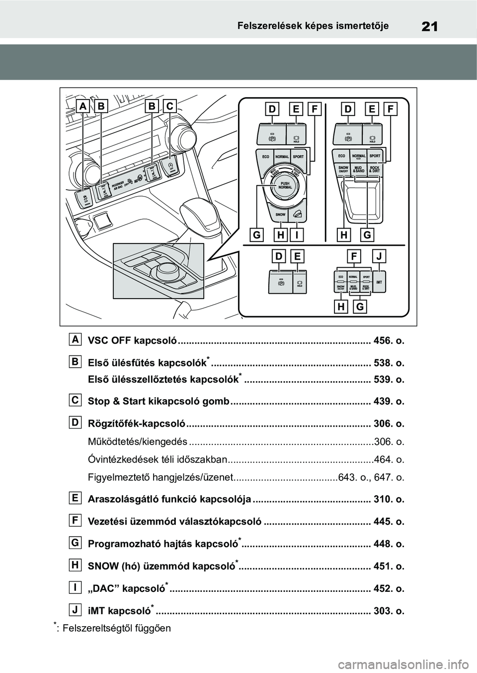 TOYOTA RAV4 2018 Kezelési útmutató (in Hungarian) 21Felszerelések képes ismertetője
VSC OFF kapcsoló ...................................................................... 456. o.
Első ülésfűtés kapcsolók
*.................................. TOYOTA RAV4 2018 Kezelési útmutató (in Hungarian) 21Felszerelések képes ismertetője
VSC OFF kapcsoló ...................................................................... 456. o.
Első ülésfűtés kapcsolók
*..................................
