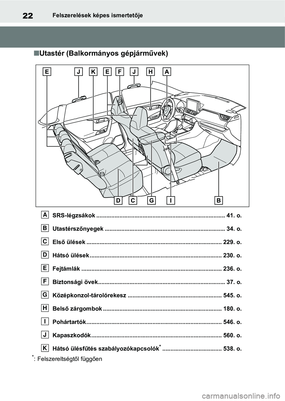 TOYOTA RAV4 2018 Kezelési útmutató (in Hungarian) 22Felszerelések képes ismertetője
nUtastér (Balkormányos gépjárművek)
SRS-légzsákok .................................................. ............................ 41. o.
Utastérszőnyegek TOYOTA RAV4 2018 Kezelési útmutató (in Hungarian) 22Felszerelések képes ismertetője
nUtastér (Balkormányos gépjárművek)
SRS-légzsákok .................................................. ............................ 41. o.
Utastérszőnyegek